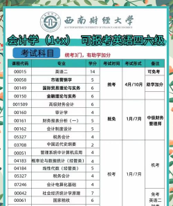 西南财经大学财务管理专业怎么样