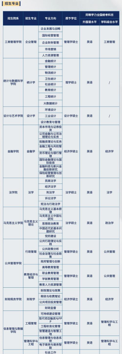 江财大中外合作办学300多分能报哪个专业 江财大中外合作办学300多分能报哪个专业