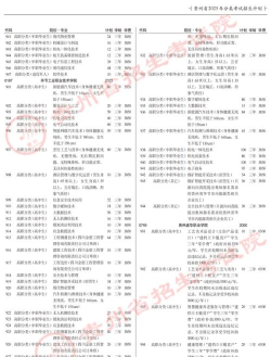 2025艺考多少分能上贵州工贸职业学院