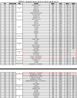 2025舞蹈生文化课563分能上江汉大学吗