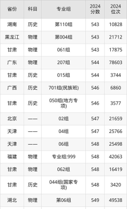 2025艺考生文化课466分能上西北师范大学吗