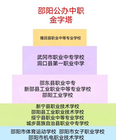 邵阳的综合类职高学校有哪些 邵阳的综合类职高学校有哪些