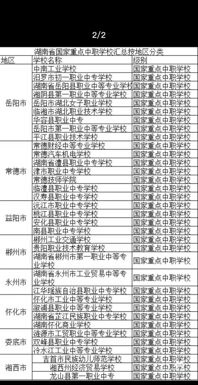 想在湖南读中职学校