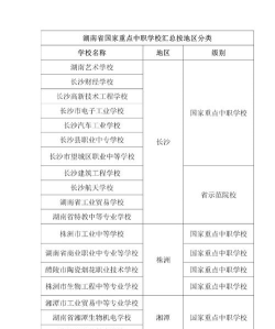 湖南省有哪些重点中专排名前十