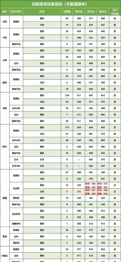 2024南京信息工程大学在湖南录取分数线