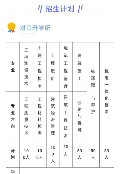 湘潭铁路工程学校有什么招生要求和奖励政策