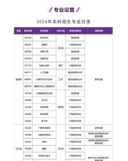 北京金融科技学院2024年在湖南各专业录取分数线