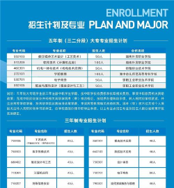 邵阳工业学校有哪些特色专业