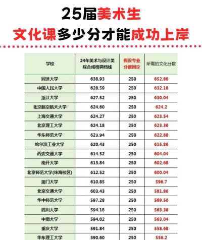 2025美术生文化课547分能上青岛科技大学吗