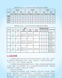 2024陇南师范学院各省录取分数线是多少