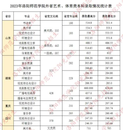 2025音乐生文化课643分能上北京大学吗