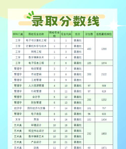 2024广州软件学院在海南录取分数线