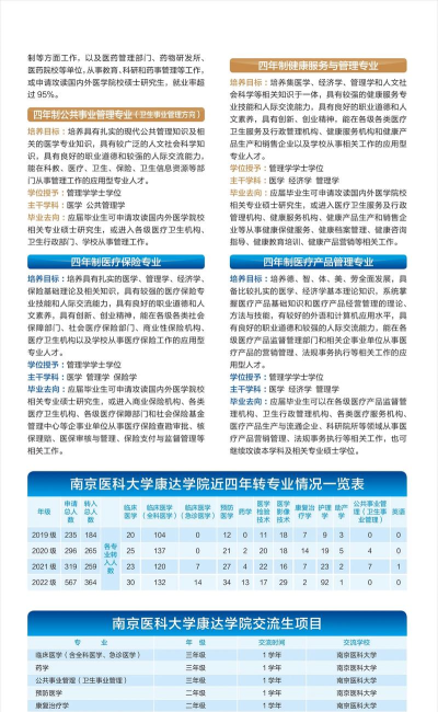 南京医科大学康达学院属于什么档次