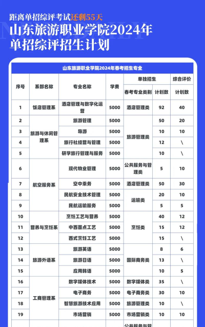 山东旅游职业学院单招怎么样