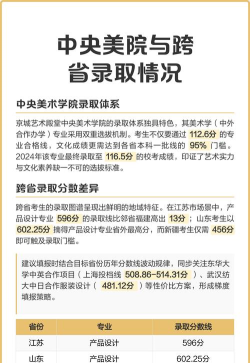 中国美术学院有中外合作办学吗