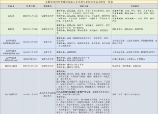 2025舞蹈艺考生多少分可以报安徽职业技术学院