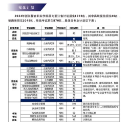 浙江警官职业学院单招怎么样