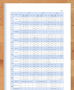 2024年黑龙江外国语学院在四川全部专业录取位次、分数线