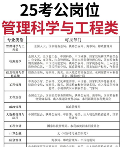管理科学与工程类包括哪些专业