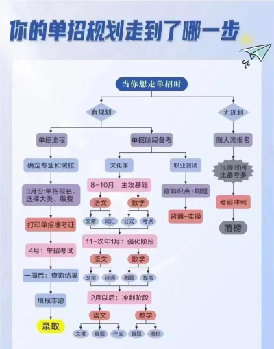 湖南2024年单招家长如何助力孩子高效备考单招?备考的注意事项