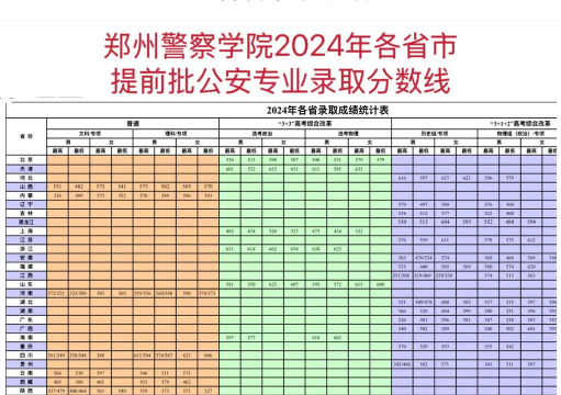 2024年河南警察学院在河南全部专业录取位次、分数线