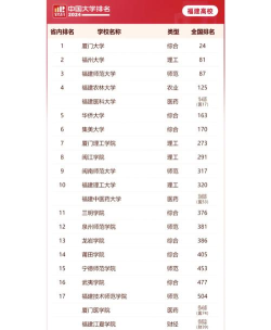 厦门理工学院是几本