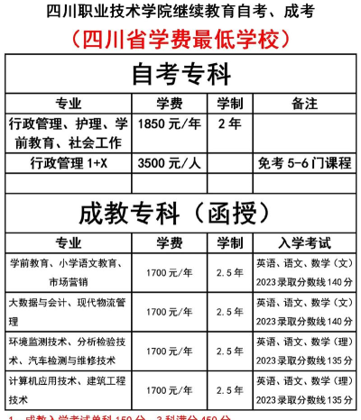 成都职业技术学院中外合作办学学费多少钱