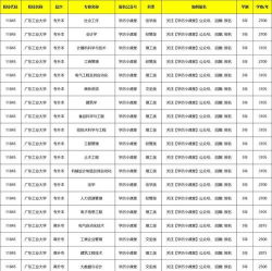 2025美术生文化课426分能上广东工业大学吗