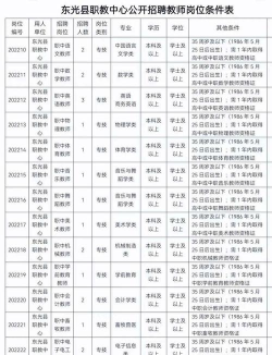 东光职教中心2025年招生专业名单