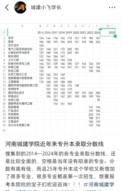 2024年河南城建学院在江西全部专业录取位次、分数线