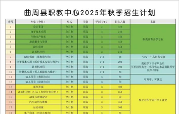 曲周职教中心2025年招生专业都有哪些