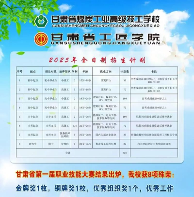 甘肃煤炭工业技工学校2025年招生专业名单