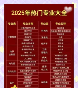 2025年619分能考机械类专业吗