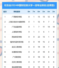 2024年大连财经学院在安徽全部专业录取位次、分数线