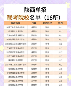 西安秦隆职业专修学校2025年哪些专业招生