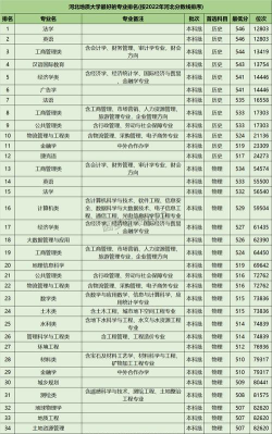 河北地质大学经济统计学专业怎么样