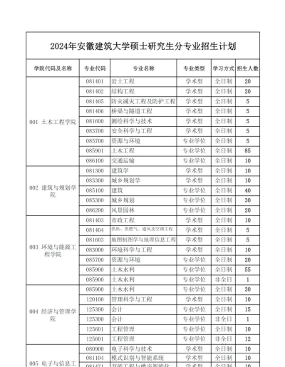 安徽建筑大学中外合作办学招生简章及专业计划