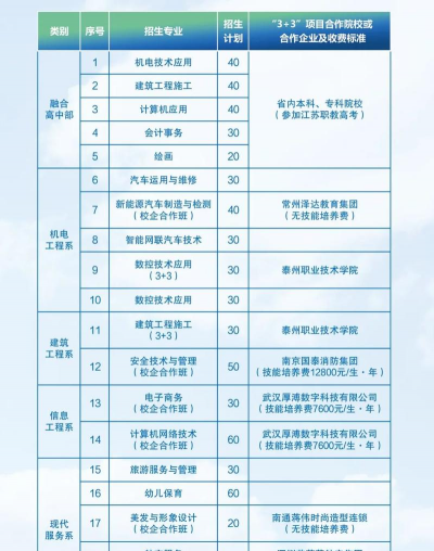 姜堰职业教育中心校2025年哪些专业招生