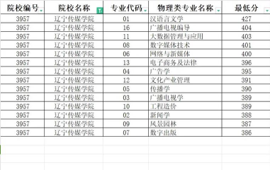 辽宁传媒学院2024年在福建各专业录取分数线