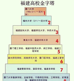 福建历史类330分能考哪些大学