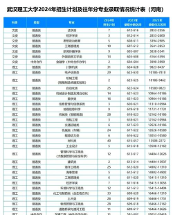 武昌理工学院属于什么档次