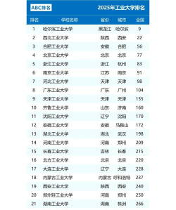 2025哈尔滨工业大学全国排名多少位