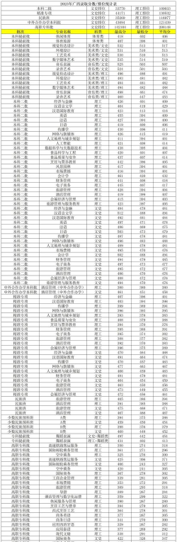 桂林旅游学院2024年在湖南各专业录取分数线