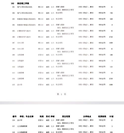 保定理工学院中外合作办学学费多少
