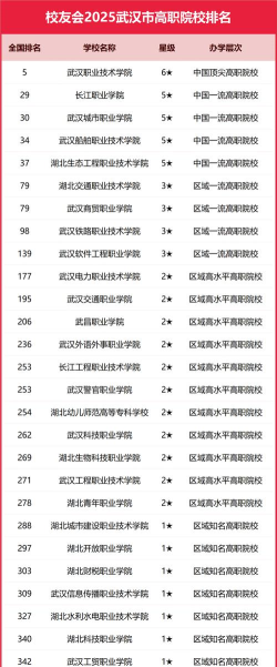 2025武汉大学全国排名多少位