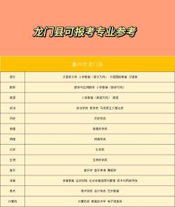 龙门县职业技术学校2025年各专业招生计划