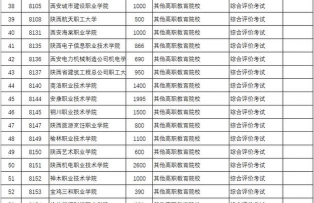 陕西省电子工业学校2025年招生专业名单