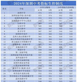 深圳中考指标生是什么意思