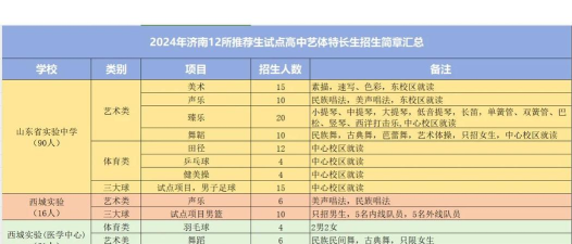 济南市体育运动学校有哪些专业