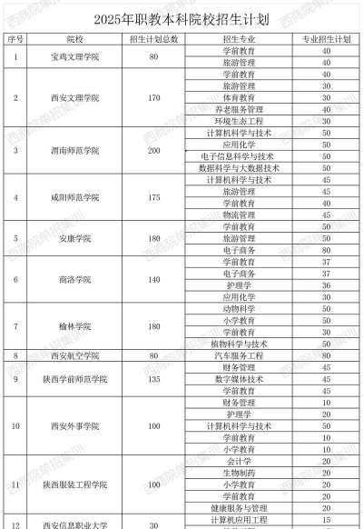 陕西机械工人技术学校2025年各专业招生计划